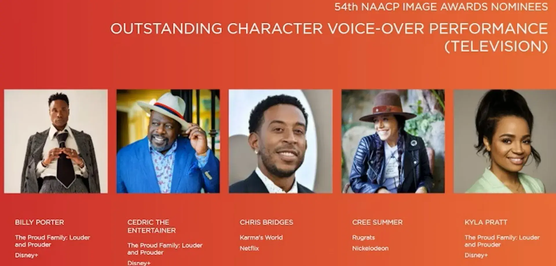 Graphic showing NAACP Image Awards nominees for Outstanding Character Voice-Over Performance in Television, featuring series such as The Proud Family: Louder and Prouder, Karma’s World, and Rugrats.